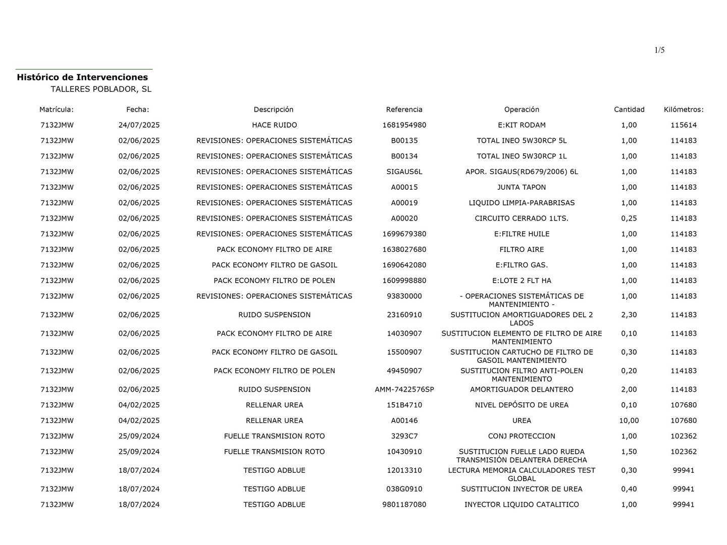 Foto Citroën Grand C4 Picasso Citroen Grand C4 Picasso BlueHDi 150 Airdream Feel EAT6 (150 CV) 7 Plazas