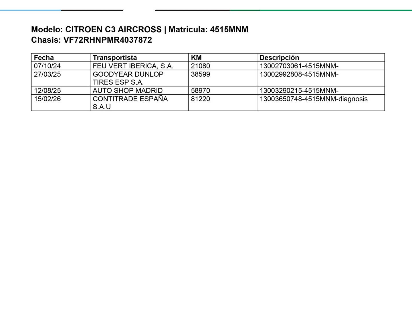 Foto del mantenimiento del Citroën C3 Aircross Citroën C3 Aircross PureTech 110 S&S You! (110 CV)