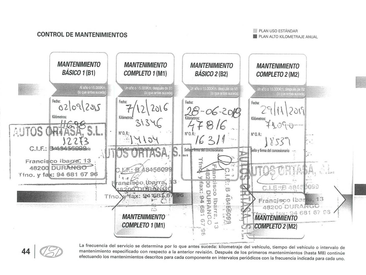 Foto del mantenimiento del Hyundai ix35 Hyundai ix35 1.7 CRDI Tecno 4x2 (115 CV)