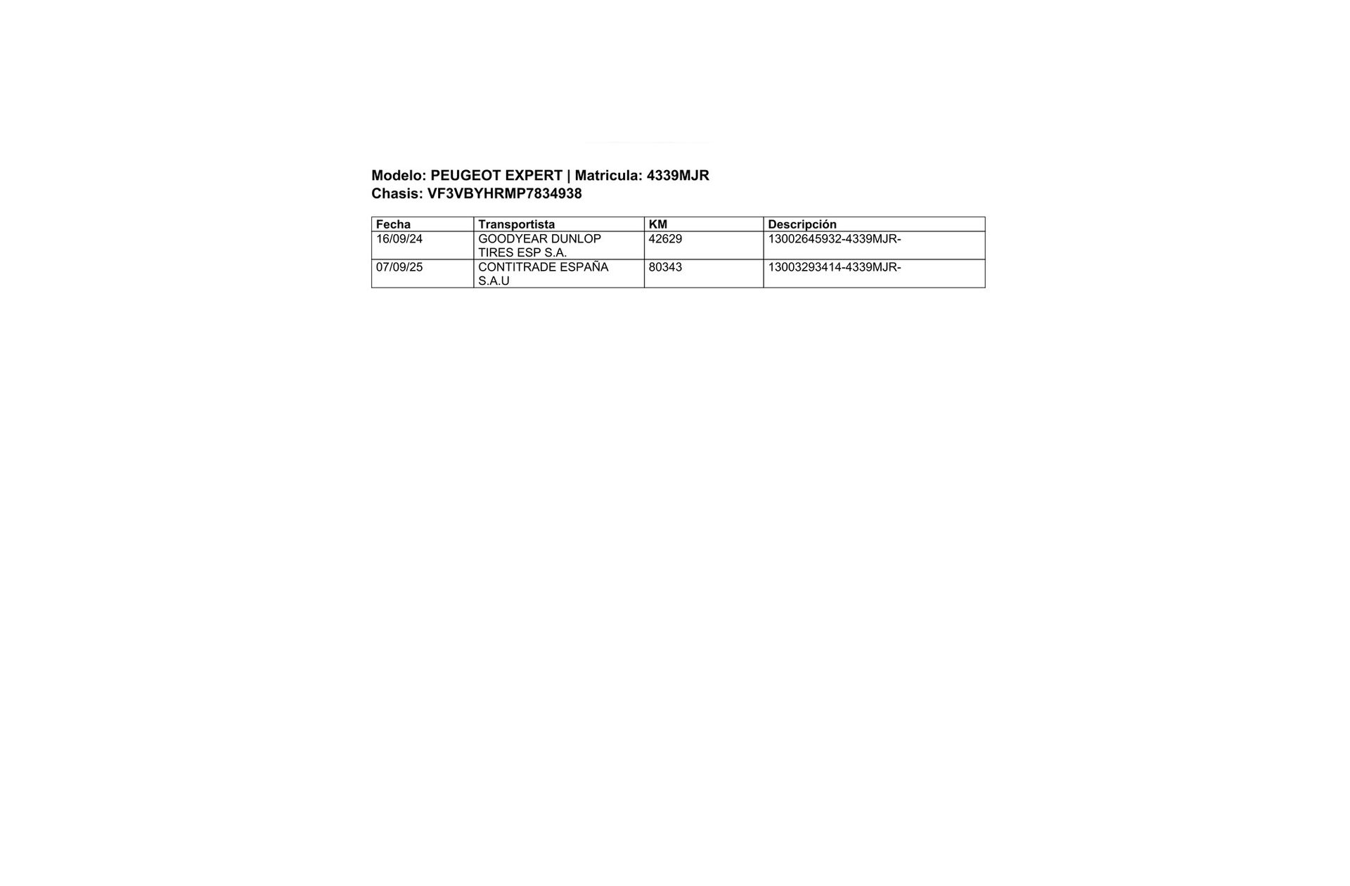 Peugeot Expert Furgon BlueHDi 100 Standard - foto 16