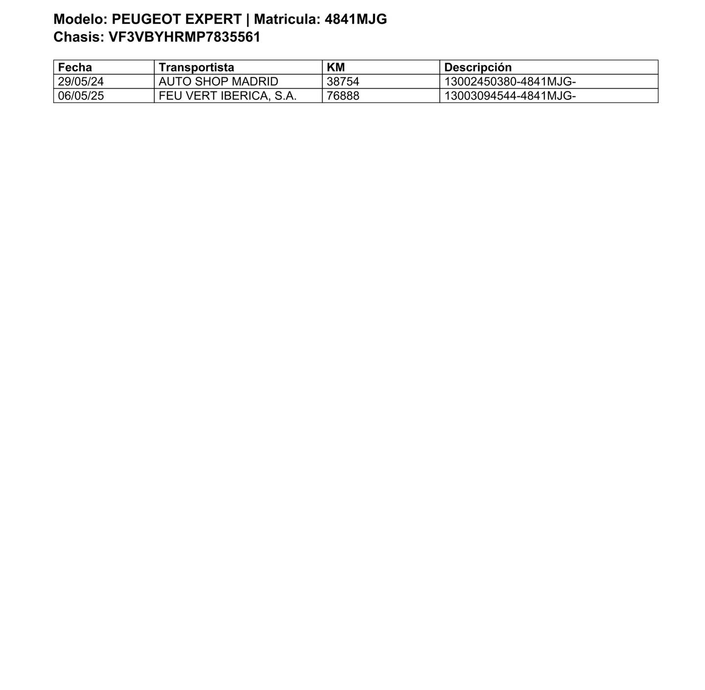 Foto del mantenimiento del Peugeot Expert Peugeot Expert Furgon BlueHDi 100 Standard (102 CV)