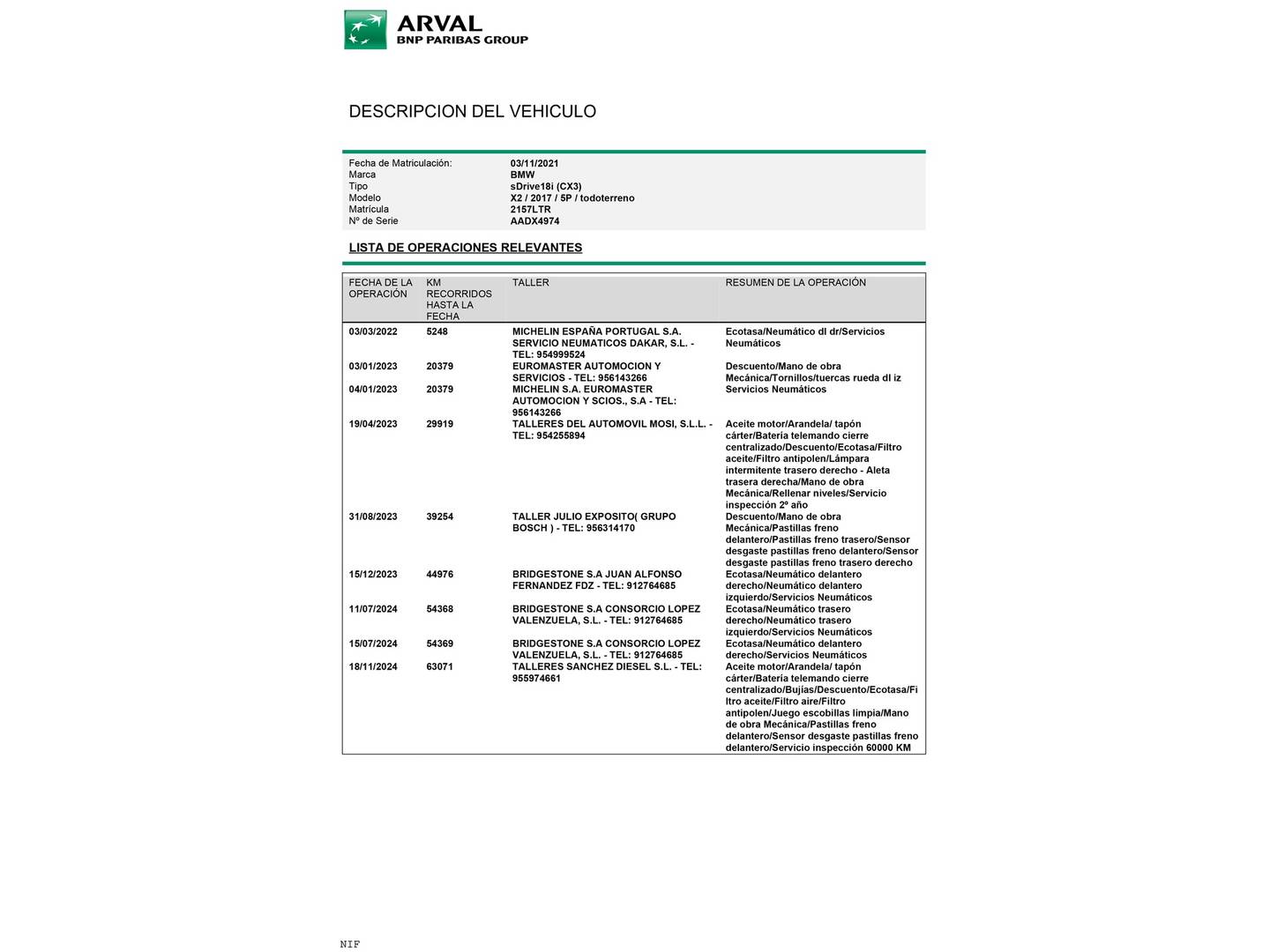 Foto del mantenimiento del BMW X2 BMW X2 sDrive18i (140 CV)
