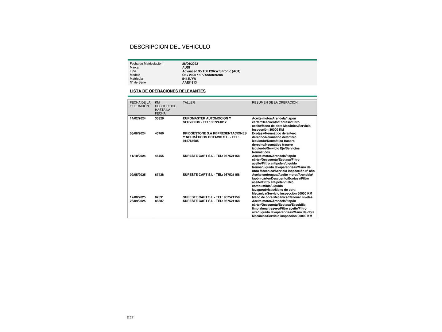 Foto del mantenimiento del Audi Q5 Audi Q5 Advanced 35 TDI (163 CV) S tronic