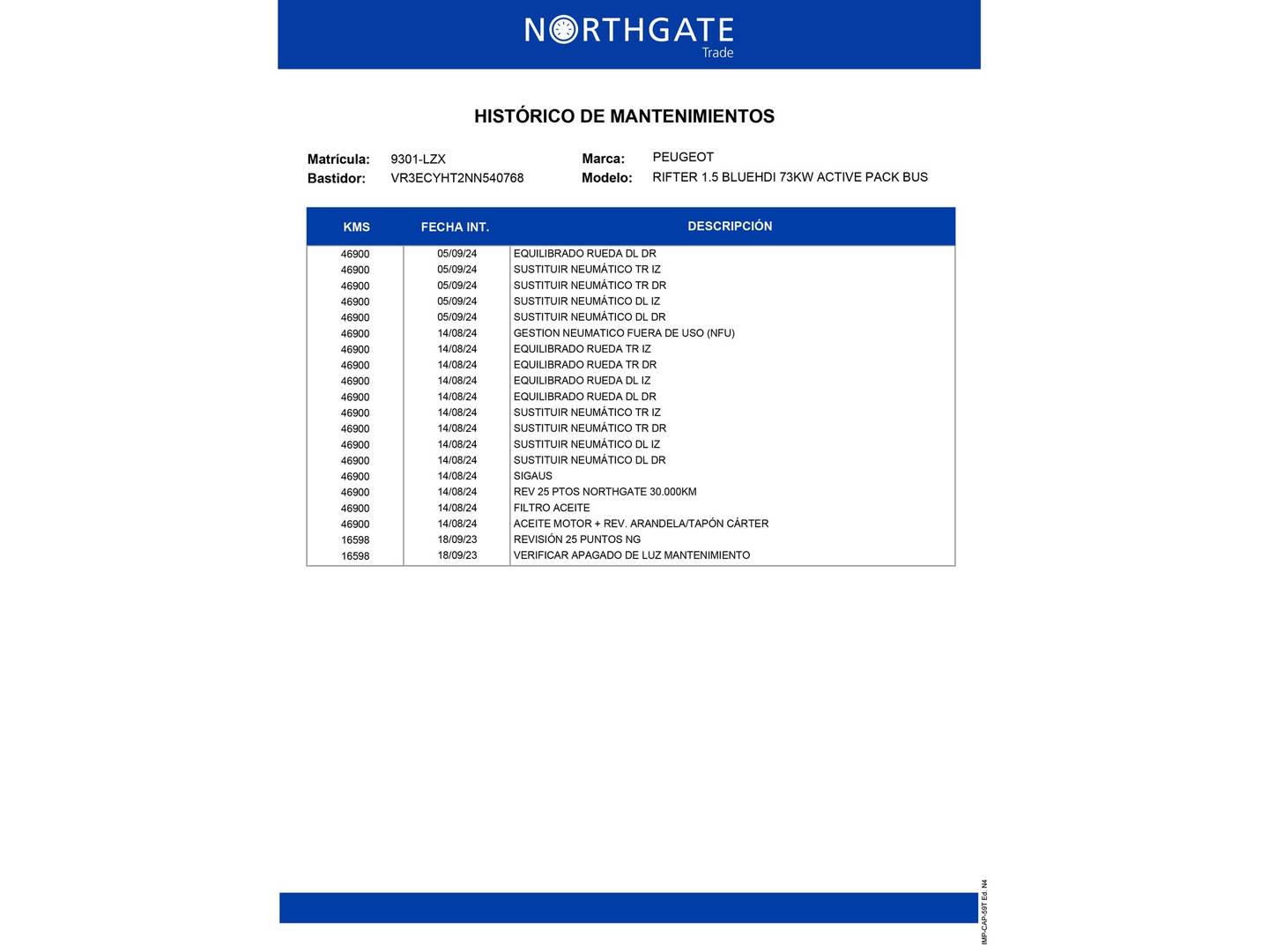 Foto del mantenimiento del Peugeot Rifter Peugeot Rifter BlueHDi 100 Active Pack Standard (100 CV)