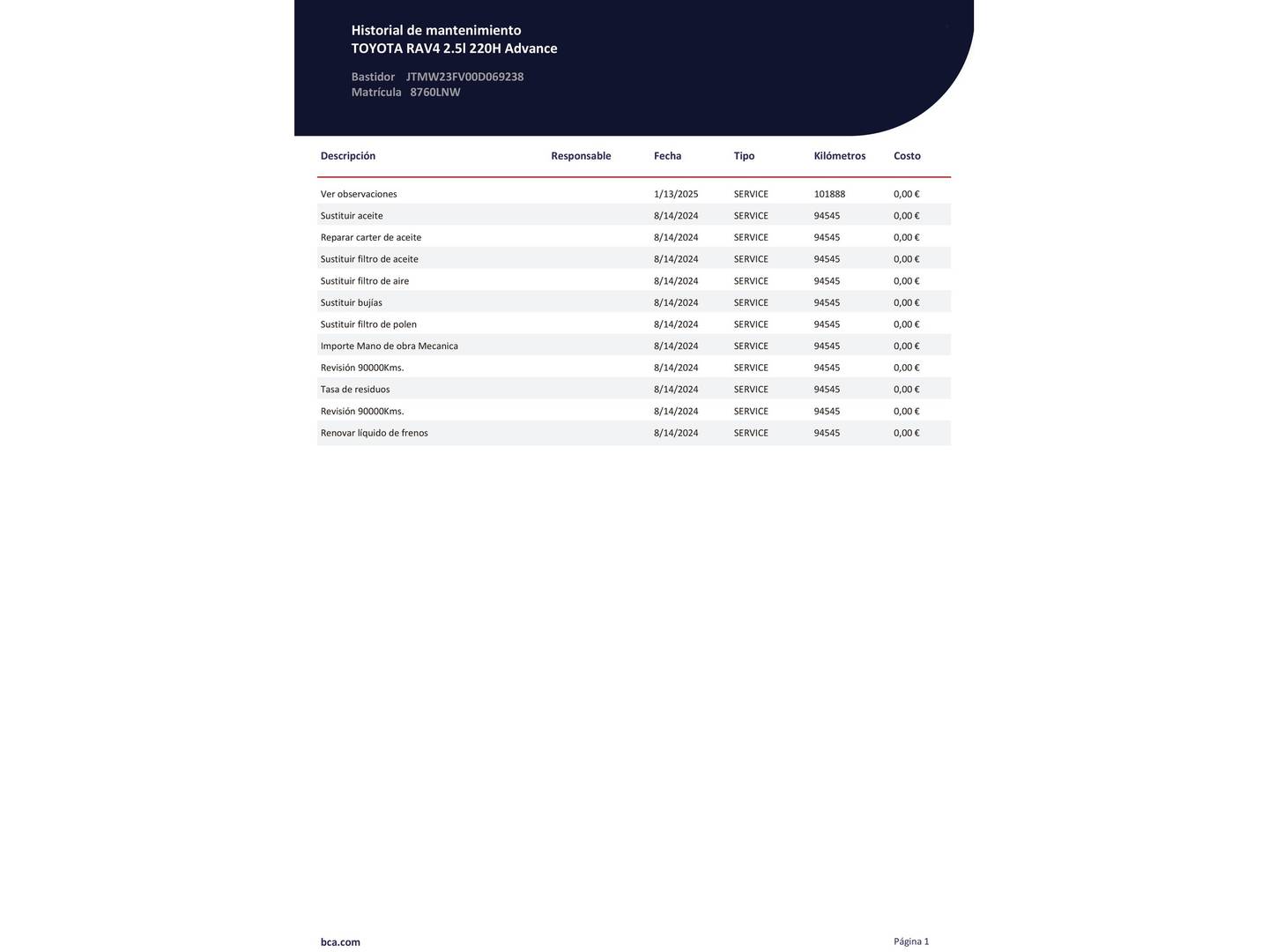 Foto del mantenimiento del Toyota Rav4 Toyota Rav4 2.5l hybrid Advance (218 CV)