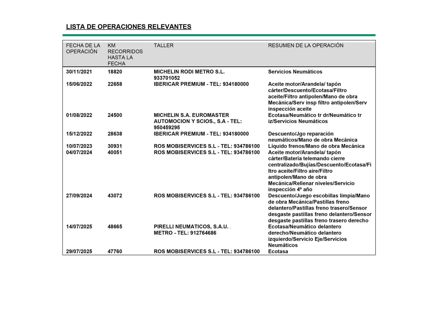 Foto del mantenimiento del BMW X2 BMW X2 sDrive18i (140 CV)
