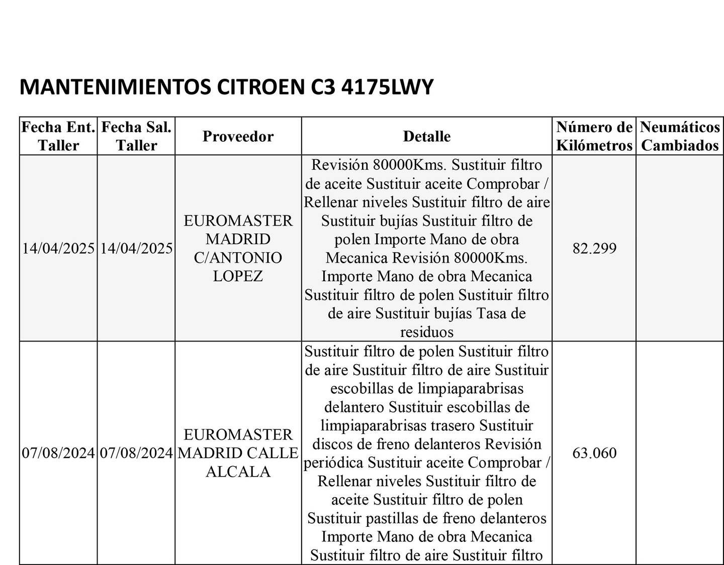 Foto del mantenimiento del Citroën C3 Citroën C3 PureTech 83 Feel (83 CV)