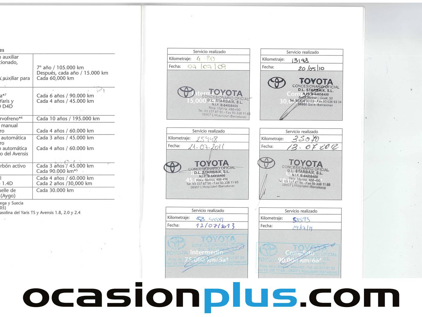 Foto del mantenimiento del Toyota Rav4 Toyota Rav4 2.2 D-4D Premium (177 CV) 4x4
