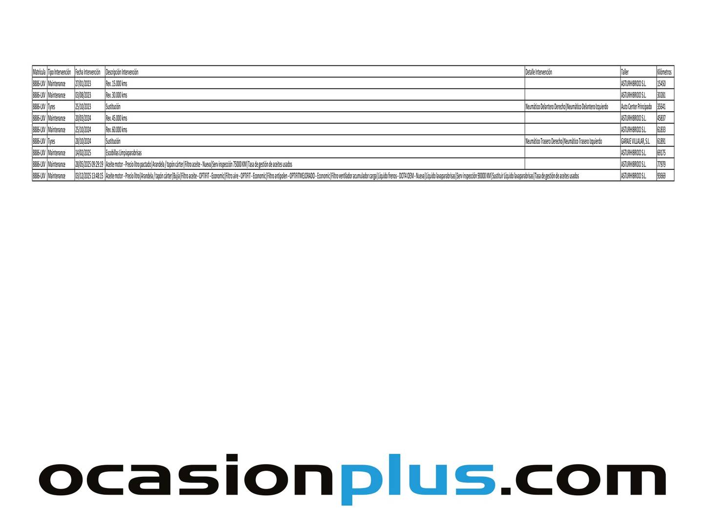 Foto del mantenimiento del Toyota Corolla Toyota Corolla Sport 125H Business E-CVT (122 CV)