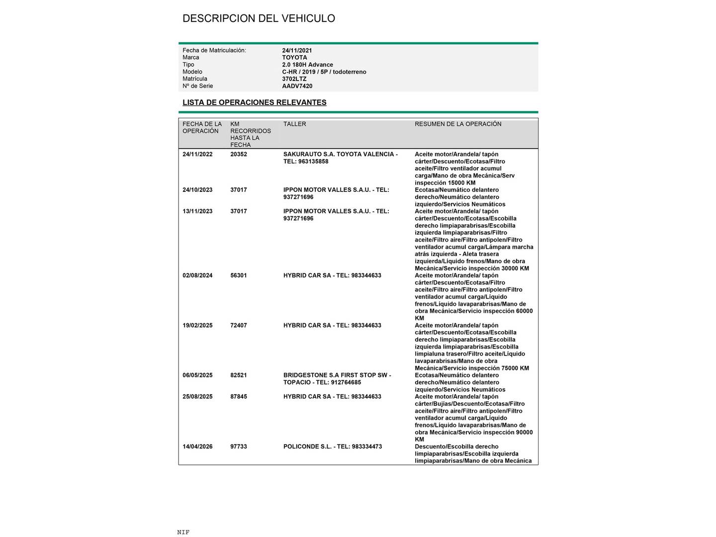 Foto del mantenimiento del Toyota C-HR Toyota C-HR 180H Advance (184 CV)