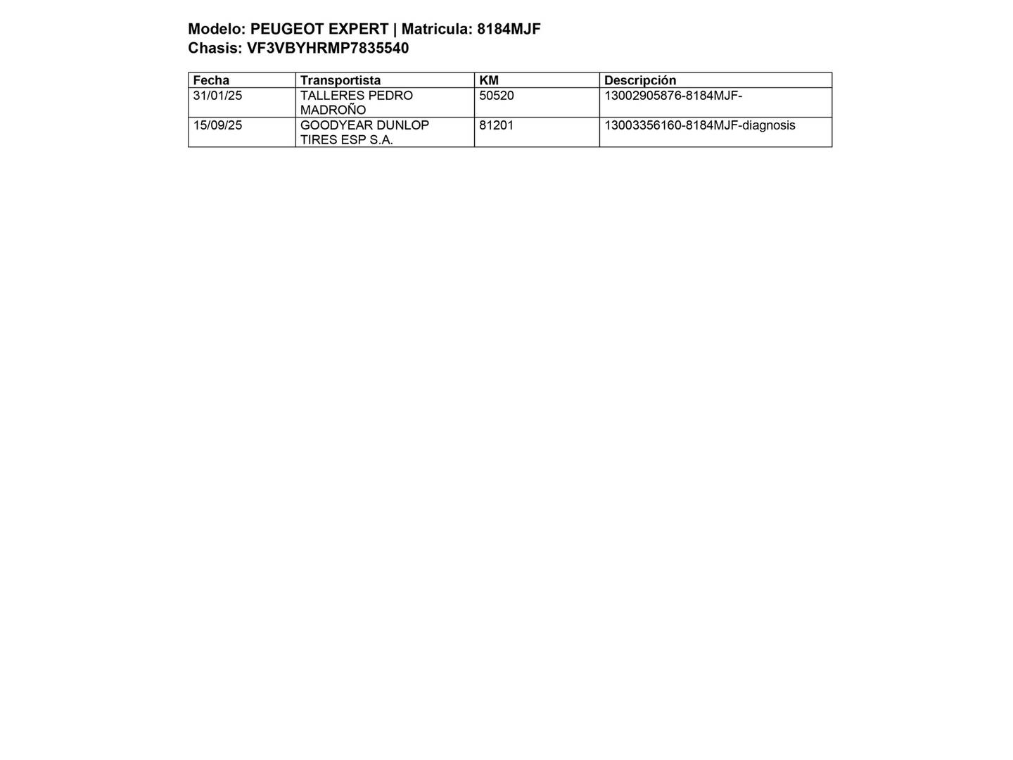 Foto del mantenimiento del Peugeot Expert Peugeot Expert Furgon BlueHDi 100 Standard  (102 CV)