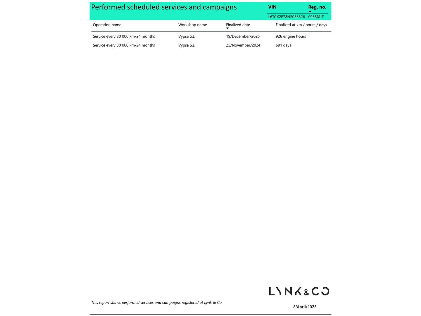 Foto del mantenimiento del Lynk & Co 01 Lynk & Co 01 1.5 PHEV (261 CV)