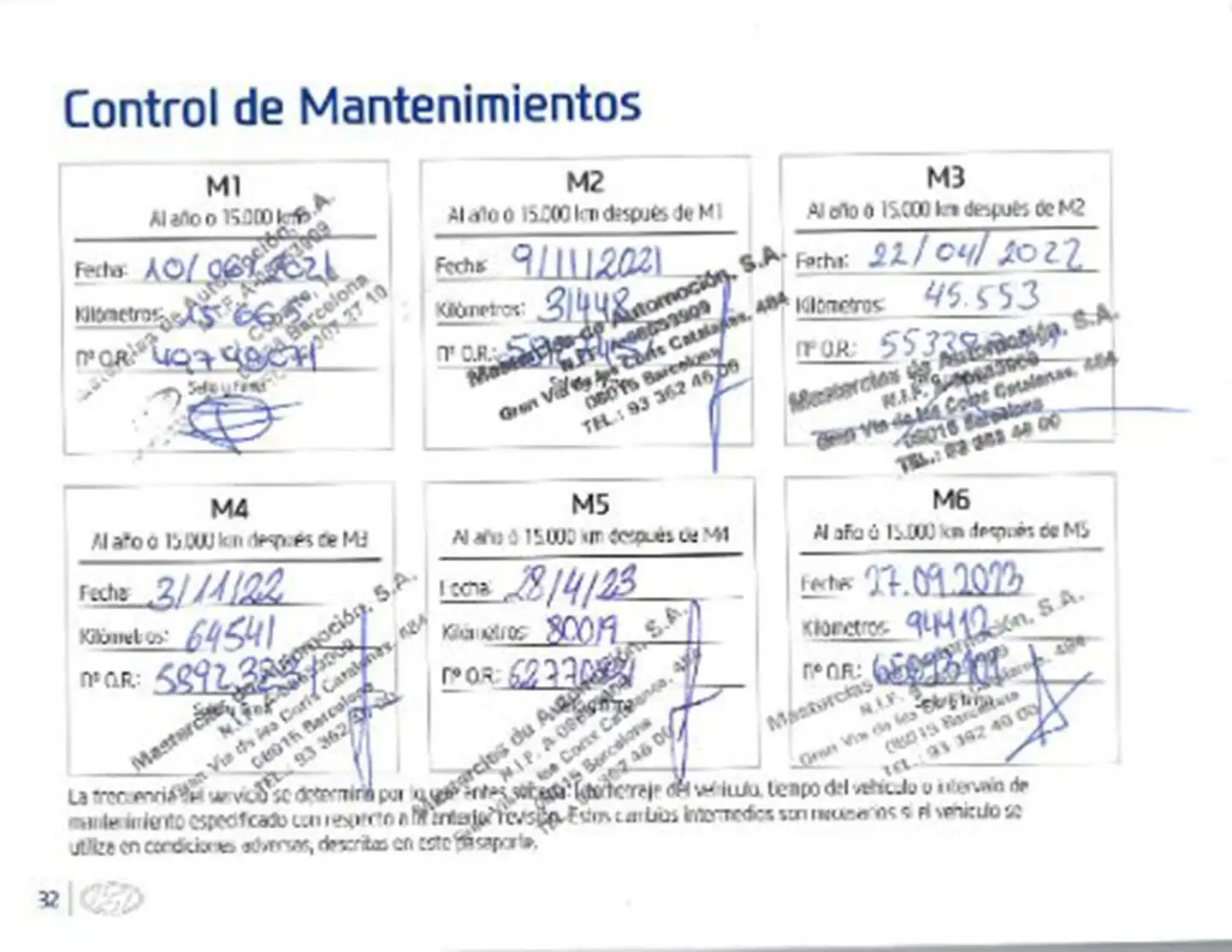 Mantenimiento