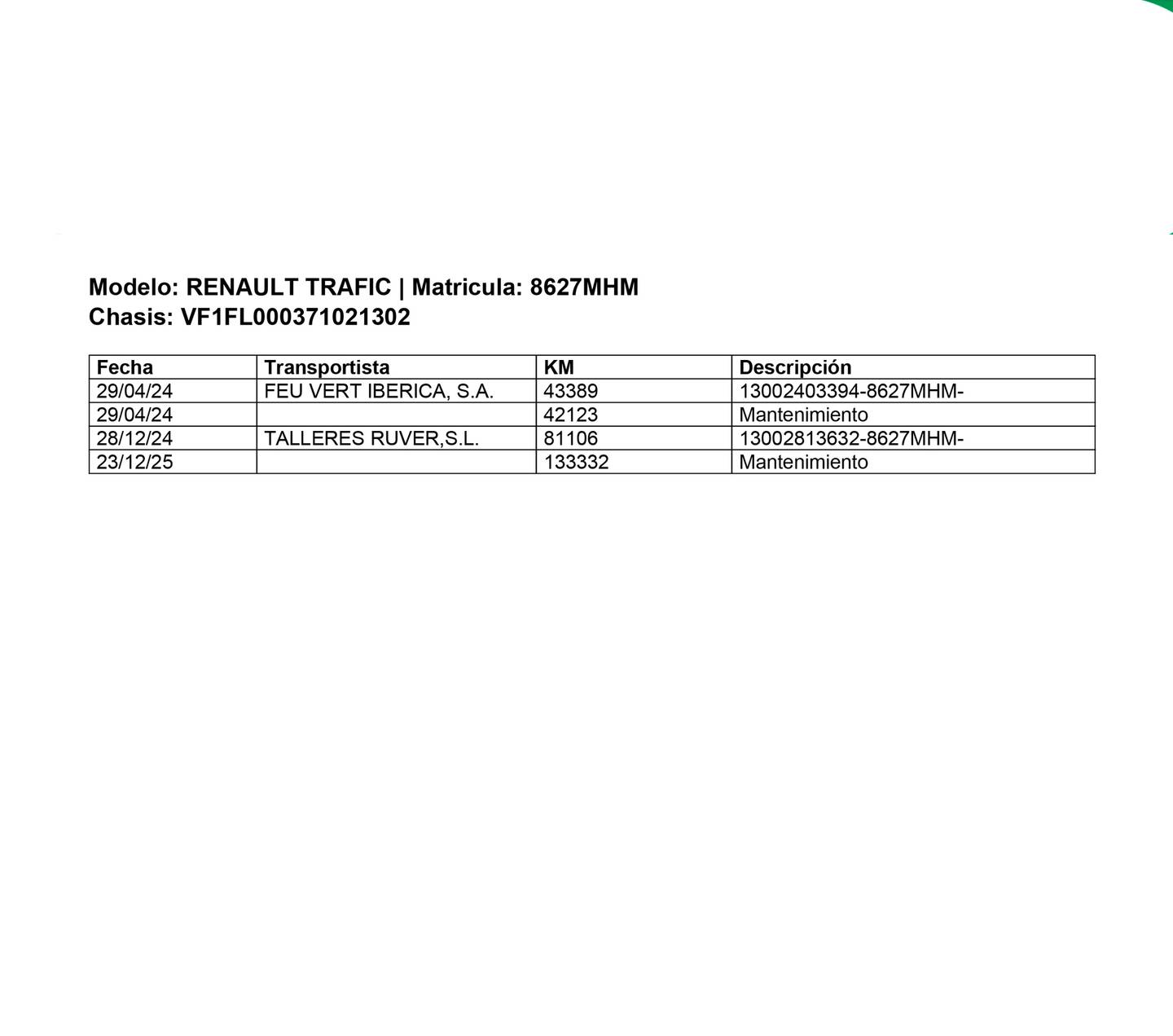 Foto del mantenimiento del Renault Trafic Renault Trafic Furgon Furgon L1H1 Blue dCi (130 CV) 3 Plazas