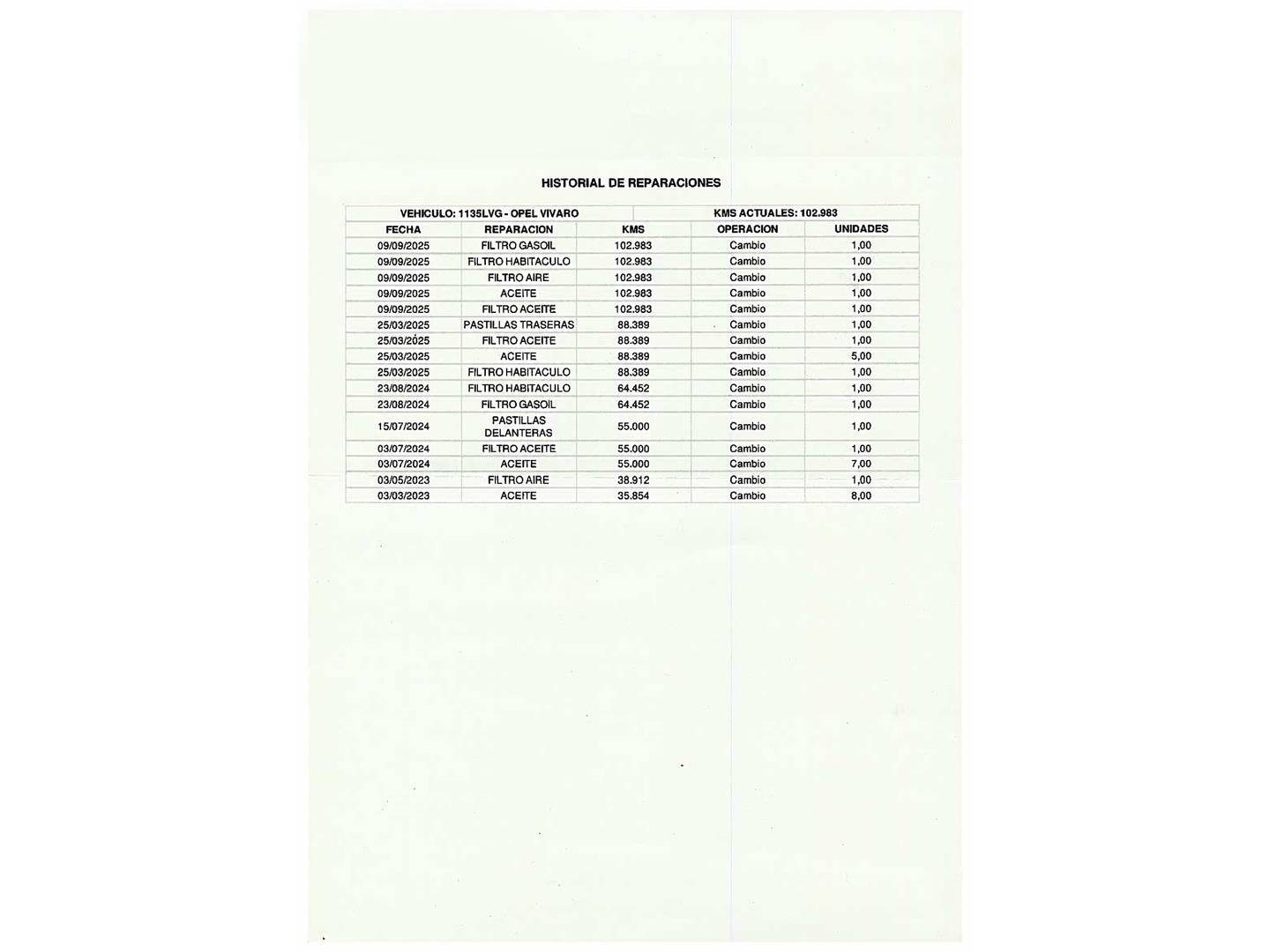 Foto Opel Vivaro Opel Vivaro Furgon 2.0 Diesel L Incrementada Express (122 CV)