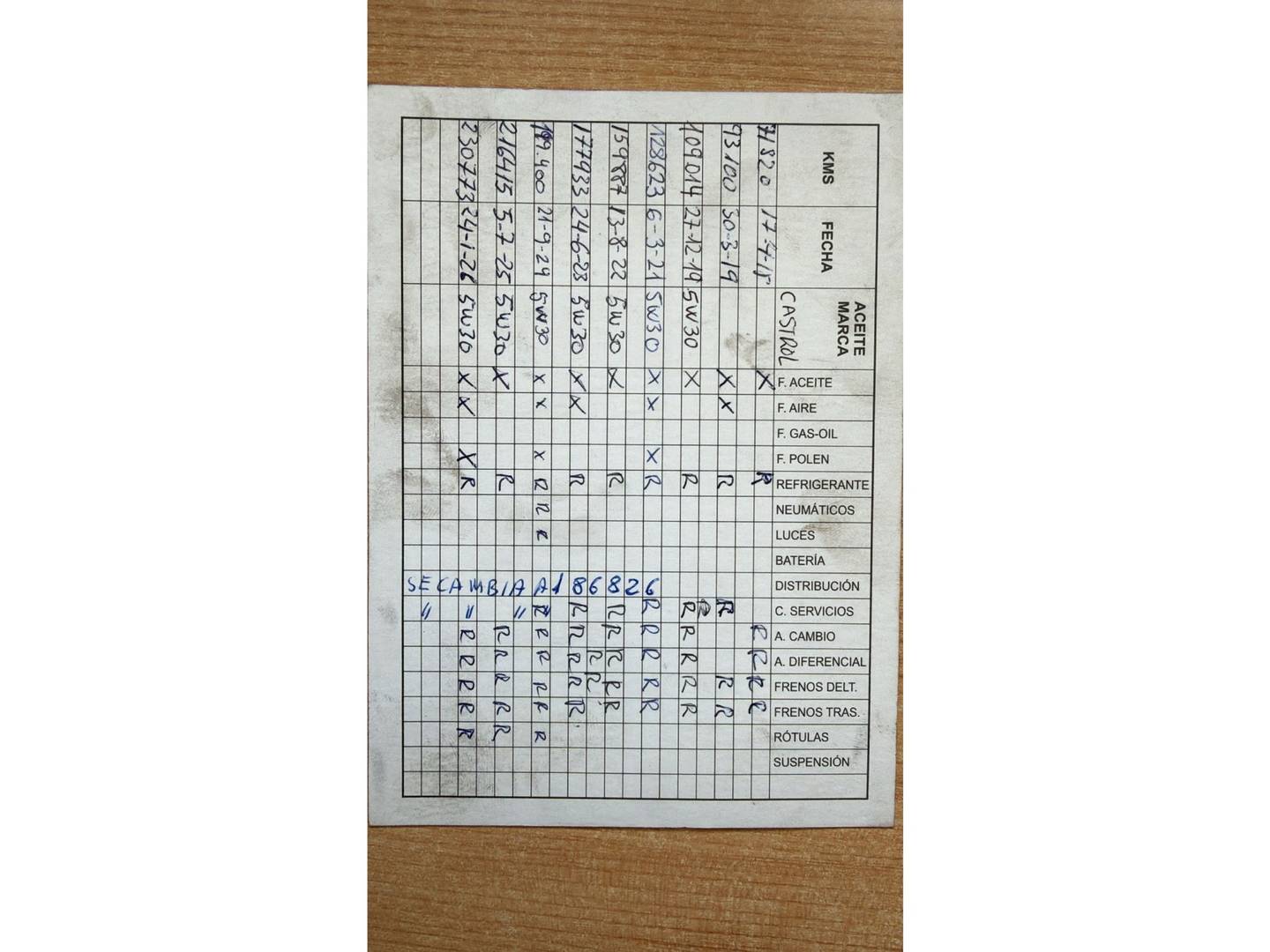 Foto del mantenimiento del Audi A3 Audi A3 Sportback Ambiente Edición especial 1.2 TFSI (105 CV)