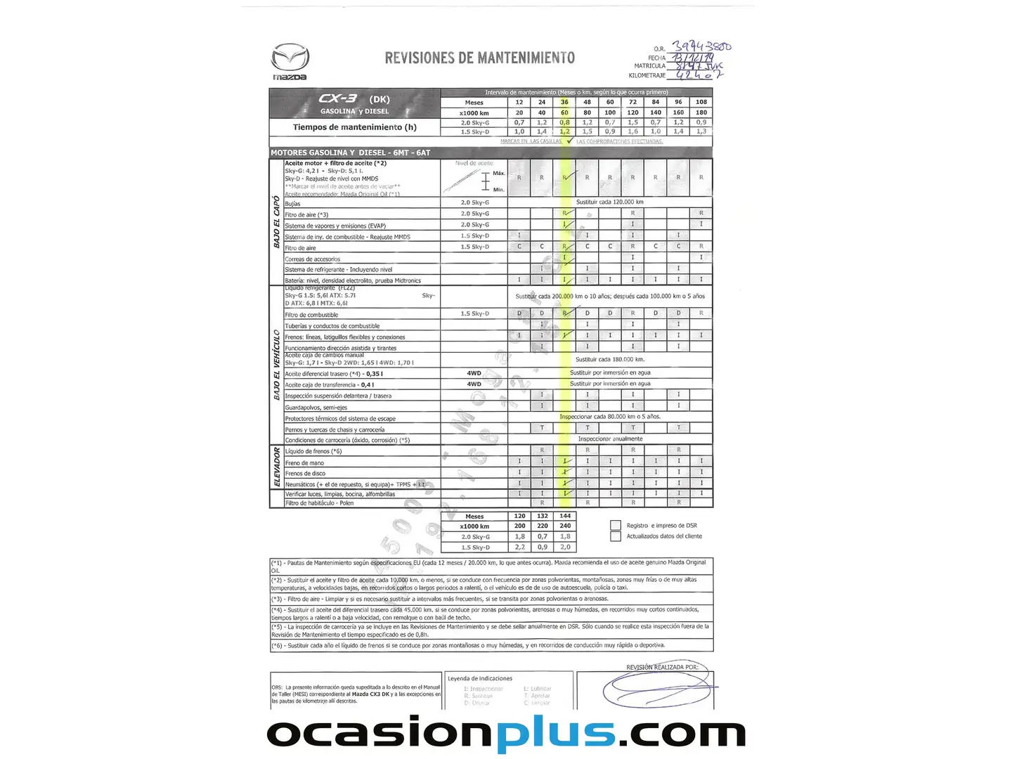 Foto Mazda CX-3 Mazda CX-3 2.0 SKYACTIV GE Luxury 2WD AT (120 CV)