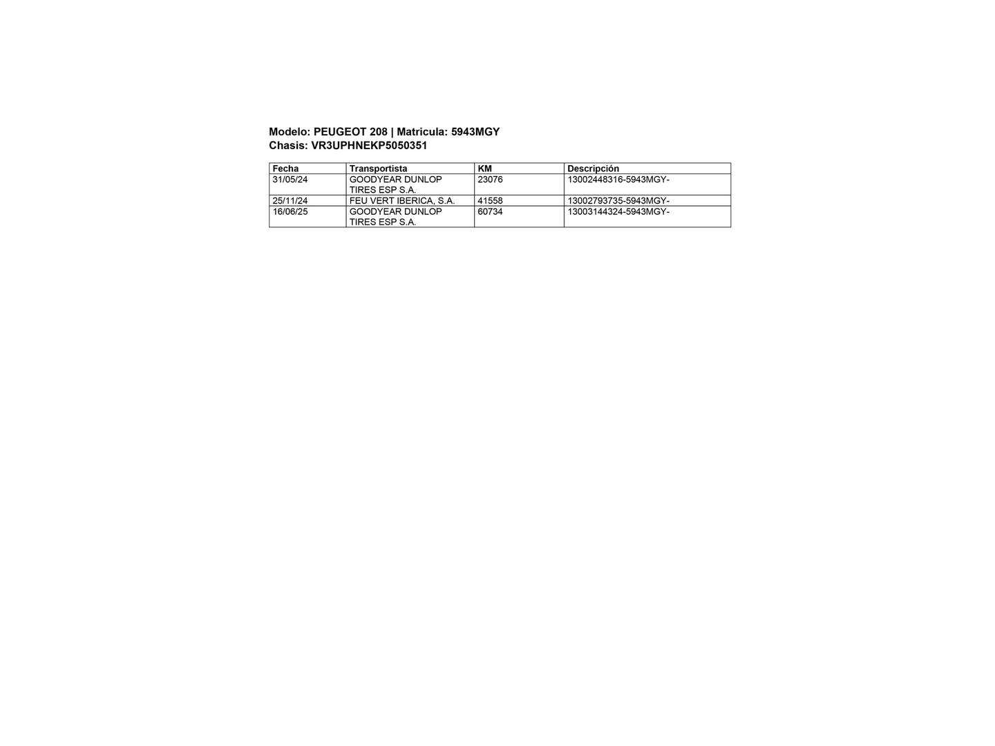 Foto del certificado del Peugeot 208 Peugeot 208 PureTech 100 Active Pack (100 CV)