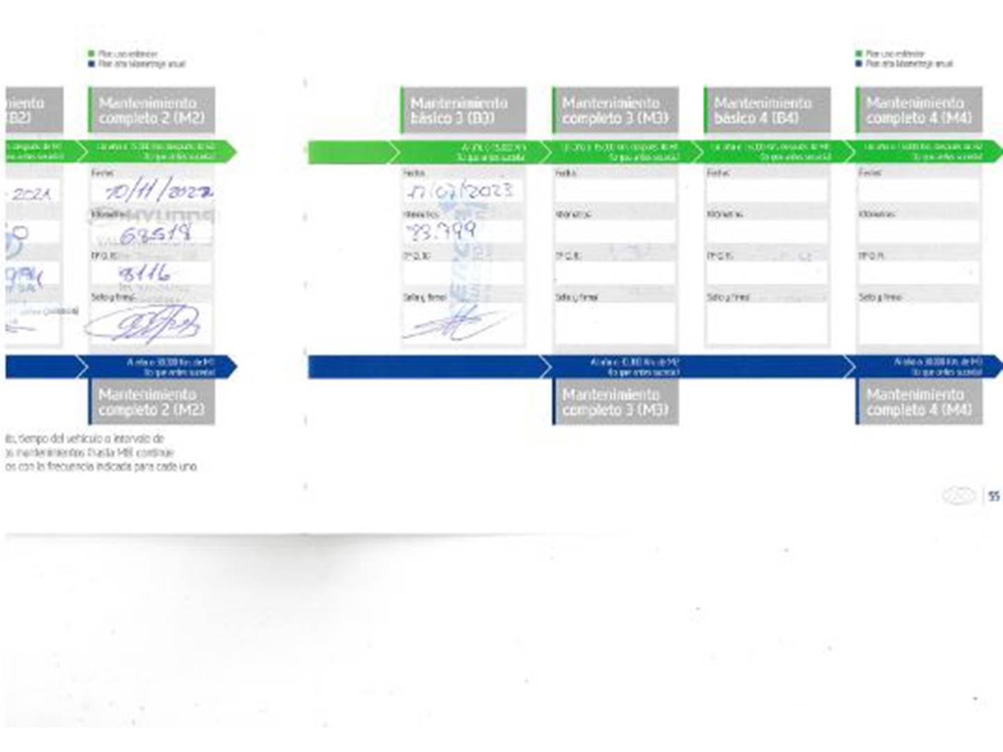 Foto del mantenimiento del Hyundai Tucson Hyundai Tucson 1.6 CRDI 48V N-Line 4x2 (136 CV)