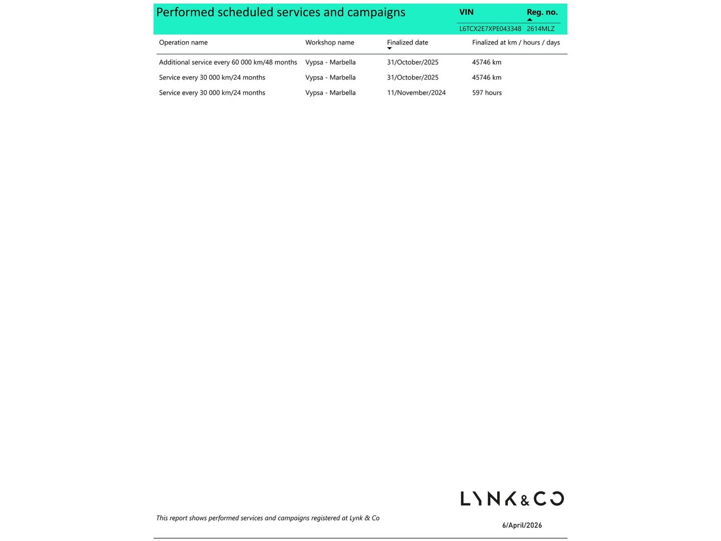 Foto del mantenimiento del Lynk & Co 01 Lynk & Co 01 1.5 PHEV (261 CV)