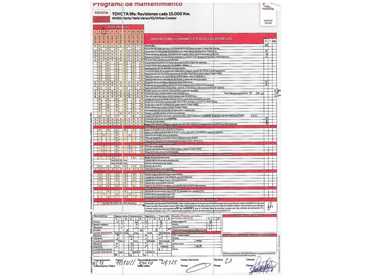 Foto Toyota Yaris Toyota Yaris 1.5 Feel (111 CV)