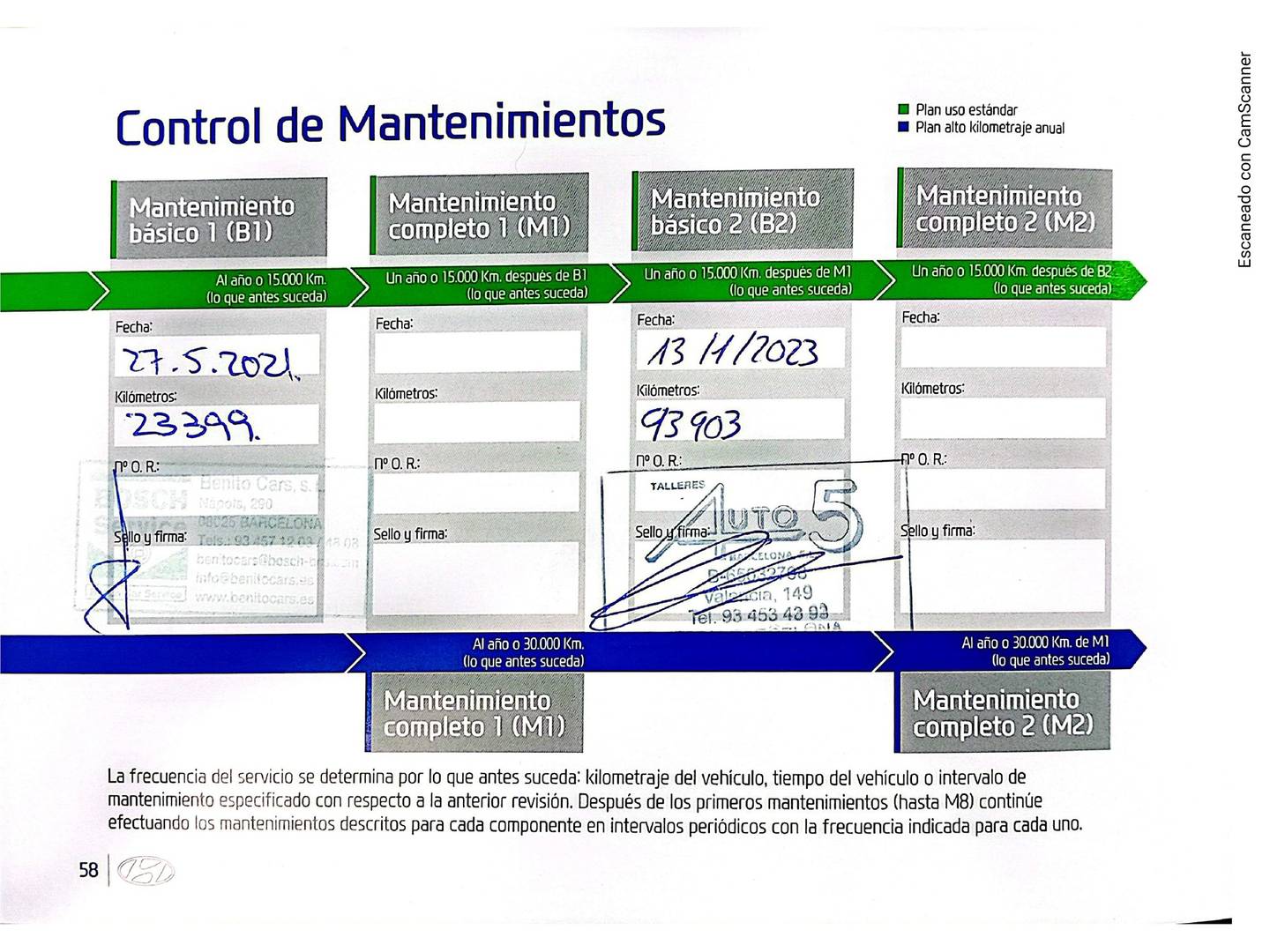 Foto del mantenimiento del Hyundai Tucson Hyundai Tucson 1.6 CRDI 48V Style 4X2 DT (136 CV)