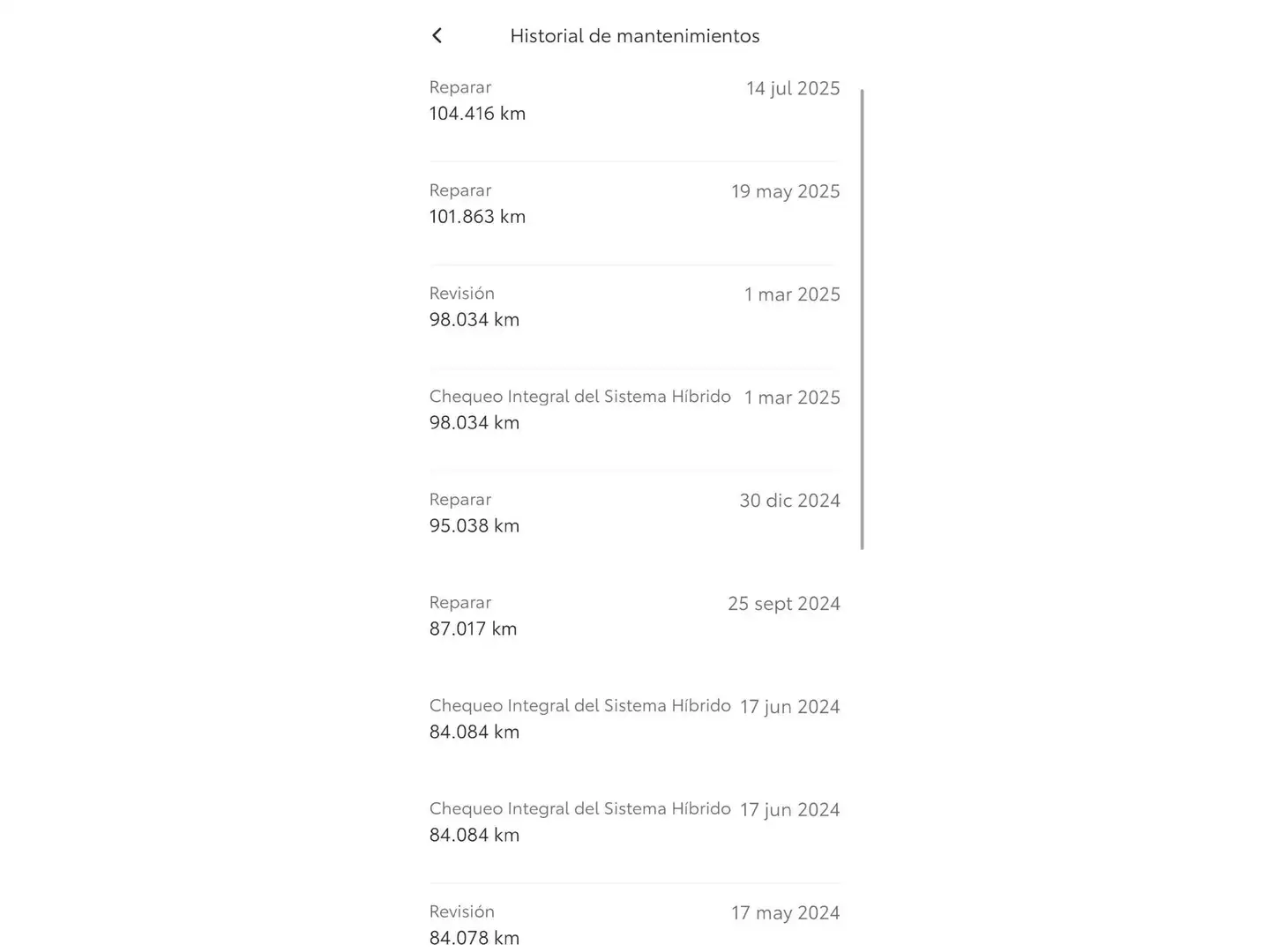 Foto Toyota C-HR Toyota C-HR 180H Kaji Edition (184 CV)